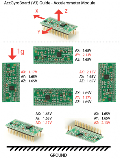 accgyroboard_v3_guide_acc