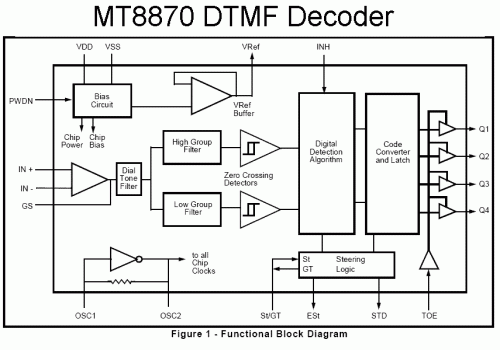 mt8870_dtmf_decoder_chip_block_diagram
