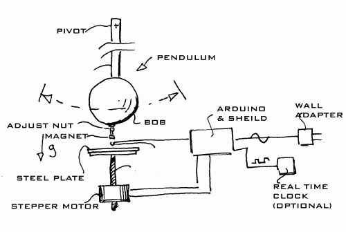 Pendulum Clock Auto Tuner