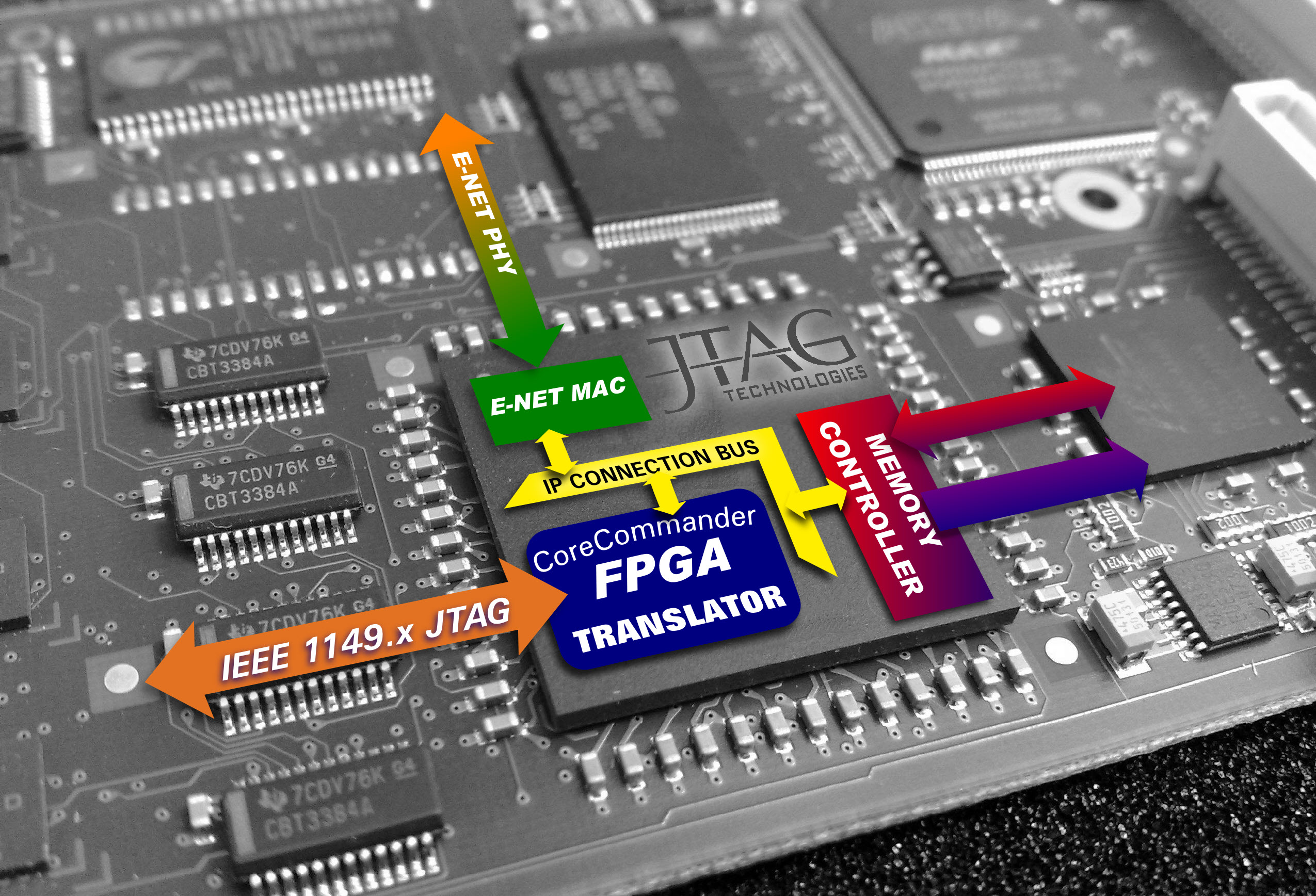 Verilog for FPGA